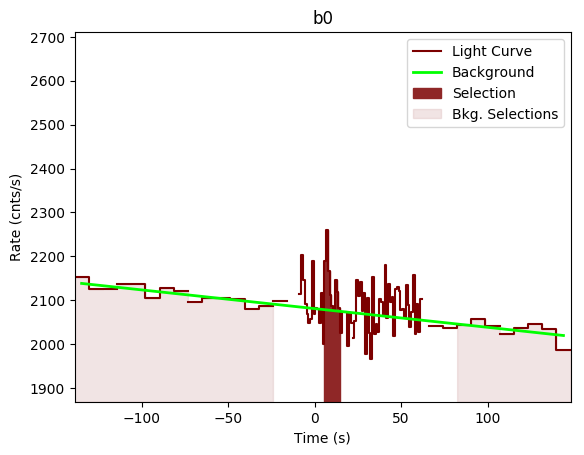 data/GRB191111547/plots/GRB191111547_lightcurve_trigdat_detector_b0_plot_v00.png