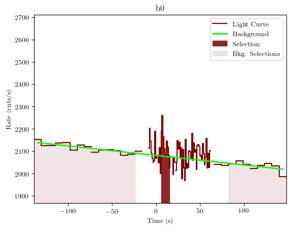 data/GRB191111547/plots/GRB191111547_lightcurve_trigdat_detector_b0_plot_v01.png