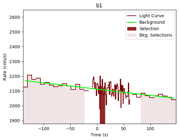 data/GRB191111547/plots/GRB191111547_lightcurve_trigdat_detector_b1_plot_v00.png