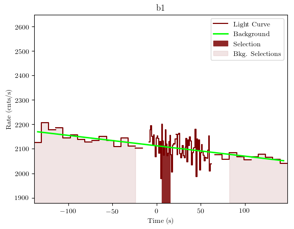 data/GRB191111547/plots/GRB191111547_lightcurve_trigdat_detector_b1_plot_v01.png