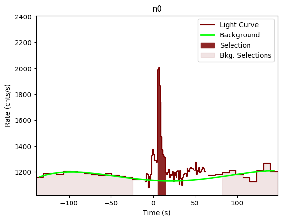 data/GRB191111547/plots/GRB191111547_lightcurve_trigdat_detector_n0_plot_v00.png