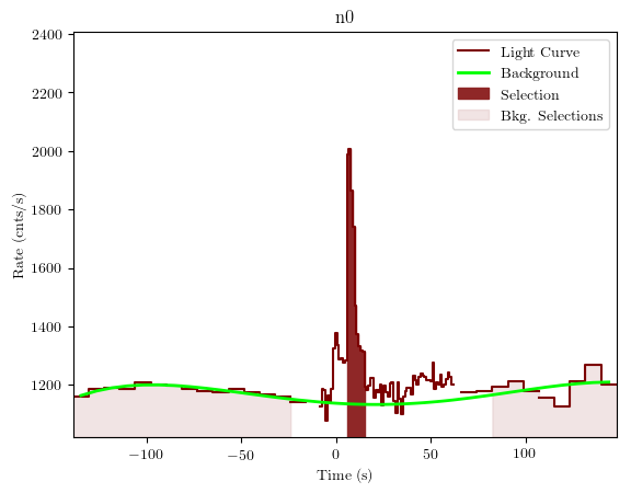data/GRB191111547/plots/GRB191111547_lightcurve_trigdat_detector_n0_plot_v01.png