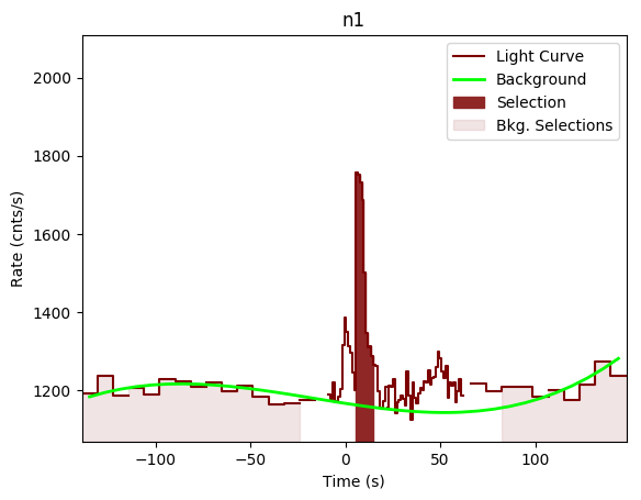 data/GRB191111547/plots/GRB191111547_lightcurve_trigdat_detector_n1_plot_v00.png