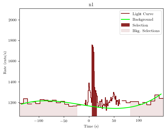 data/GRB191111547/plots/GRB191111547_lightcurve_trigdat_detector_n1_plot_v01.png
