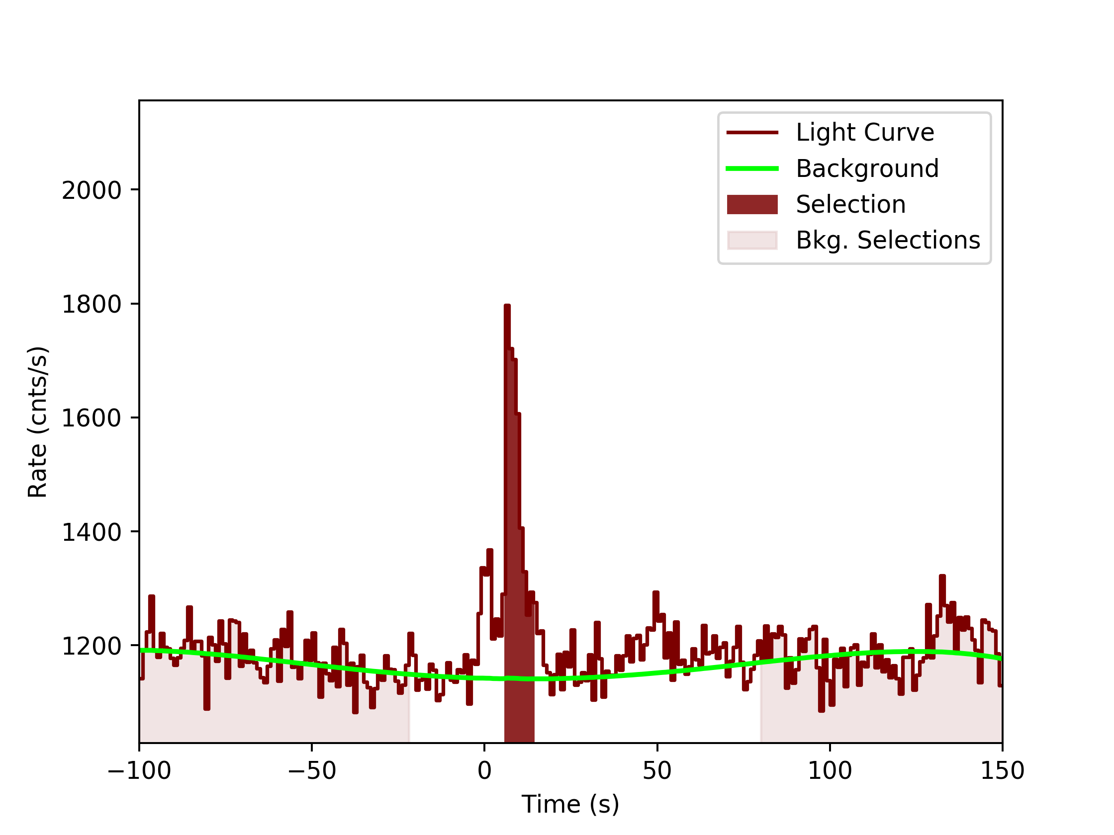data/GRB191111547/plots/GRB191111547_lightcurve_trigdat_detector_n1_plot_v0tte.png