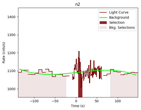 data/GRB191111547/plots/GRB191111547_lightcurve_trigdat_detector_n2_plot_v00.png