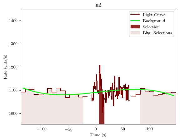 data/GRB191111547/plots/GRB191111547_lightcurve_trigdat_detector_n2_plot_v01.png
