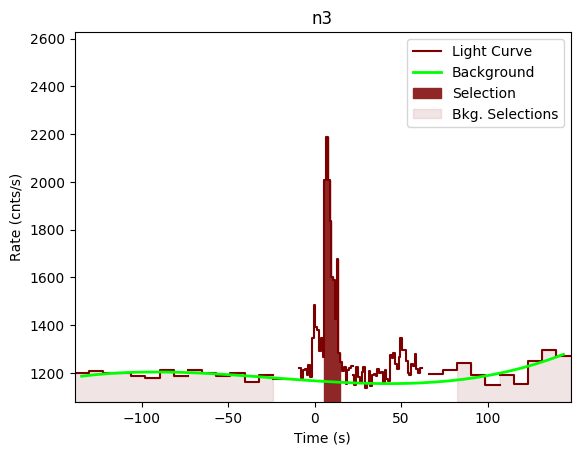 data/GRB191111547/plots/GRB191111547_lightcurve_trigdat_detector_n3_plot_v00.png