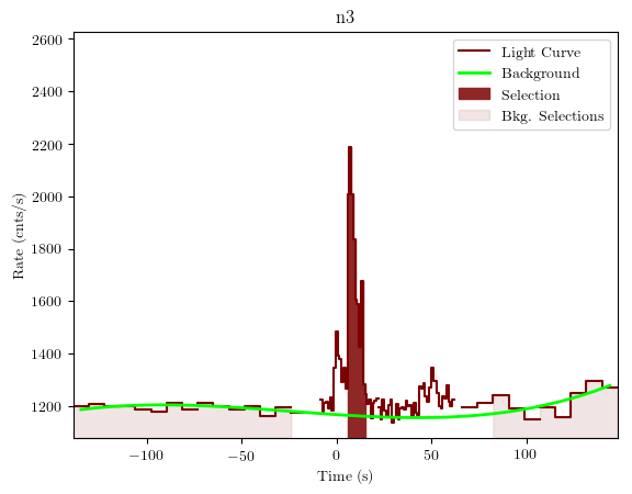 data/GRB191111547/plots/GRB191111547_lightcurve_trigdat_detector_n3_plot_v01.png