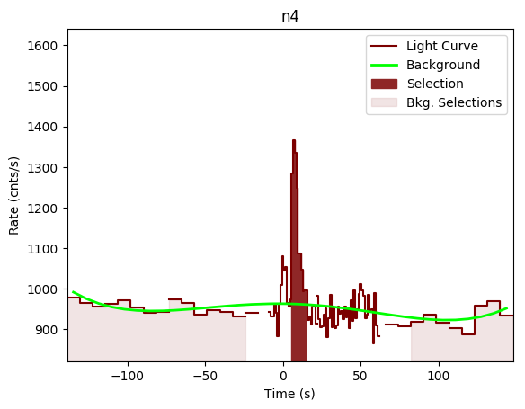 data/GRB191111547/plots/GRB191111547_lightcurve_trigdat_detector_n4_plot_v00.png