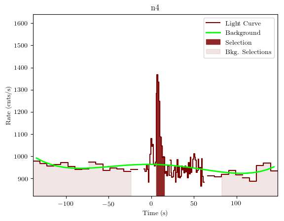 data/GRB191111547/plots/GRB191111547_lightcurve_trigdat_detector_n4_plot_v01.png