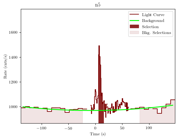 data/GRB191111547/plots/GRB191111547_lightcurve_trigdat_detector_n5_plot_v01.png
