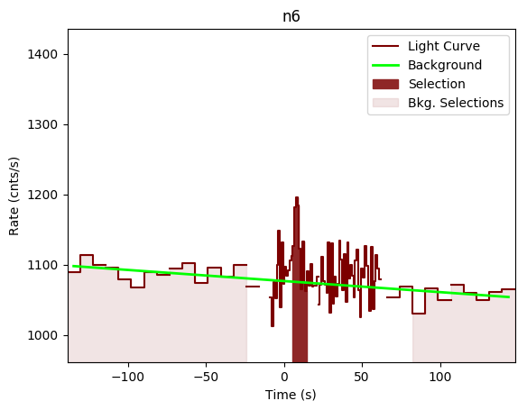 data/GRB191111547/plots/GRB191111547_lightcurve_trigdat_detector_n6_plot_v00.png