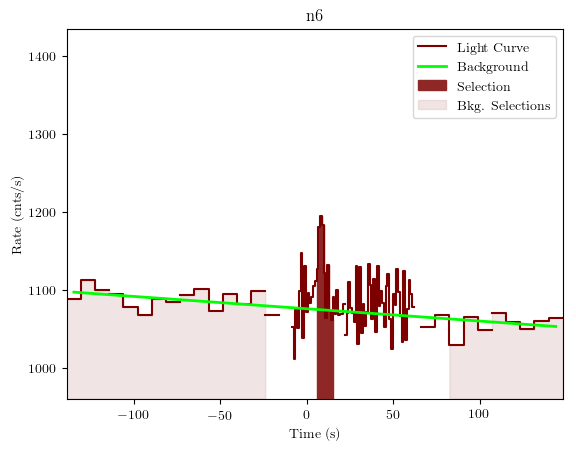 data/GRB191111547/plots/GRB191111547_lightcurve_trigdat_detector_n6_plot_v01.png