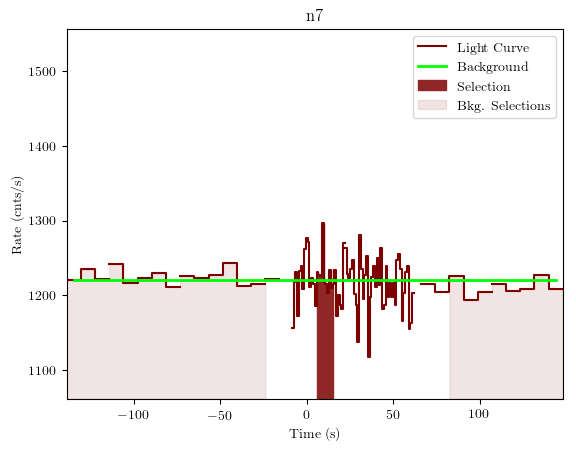 data/GRB191111547/plots/GRB191111547_lightcurve_trigdat_detector_n7_plot_v01.png