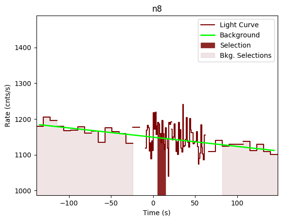 data/GRB191111547/plots/GRB191111547_lightcurve_trigdat_detector_n8_plot_v00.png