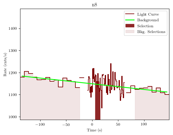 data/GRB191111547/plots/GRB191111547_lightcurve_trigdat_detector_n8_plot_v01.png