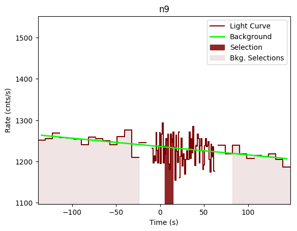 data/GRB191111547/plots/GRB191111547_lightcurve_trigdat_detector_n9_plot_v00.png