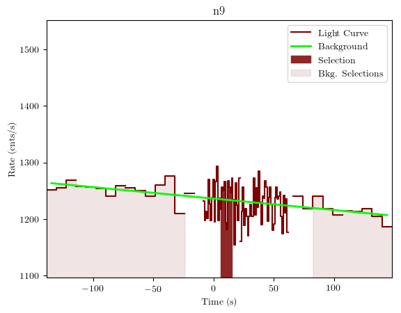 data/GRB191111547/plots/GRB191111547_lightcurve_trigdat_detector_n9_plot_v01.png