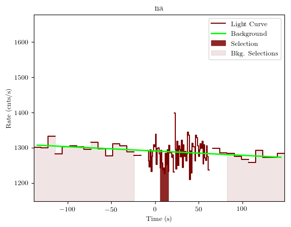 data/GRB191111547/plots/GRB191111547_lightcurve_trigdat_detector_na_plot_v01.png