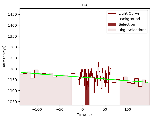 data/GRB191111547/plots/GRB191111547_lightcurve_trigdat_detector_nb_plot_v00.png