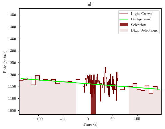 data/GRB191111547/plots/GRB191111547_lightcurve_trigdat_detector_nb_plot_v01.png