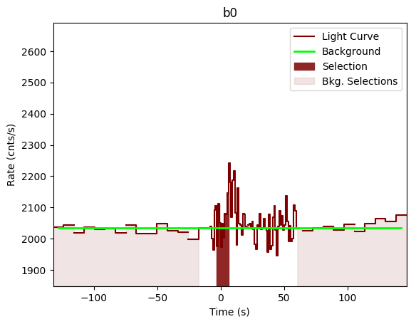 data/GRB191118925/plots/GRB191118925_lightcurve_trigdat_detector_b0_plot_v00.png