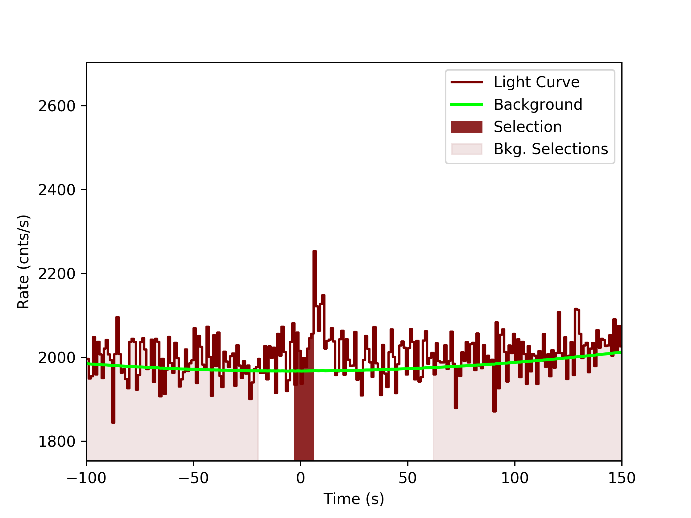 data/GRB191118925/plots/GRB191118925_lightcurve_trigdat_detector_b0_plot_v0tte.png