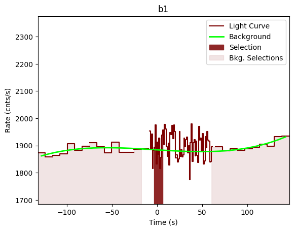 data/GRB191118925/plots/GRB191118925_lightcurve_trigdat_detector_b1_plot_v00.png