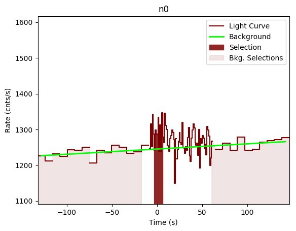 data/GRB191118925/plots/GRB191118925_lightcurve_trigdat_detector_n0_plot_v00.png