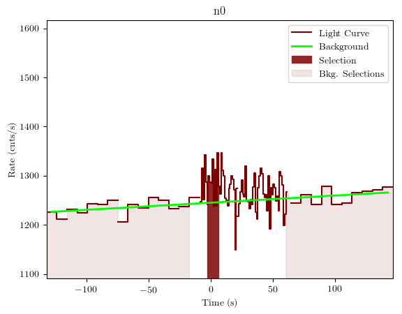 data/GRB191118925/plots/GRB191118925_lightcurve_trigdat_detector_n0_plot_v01.png