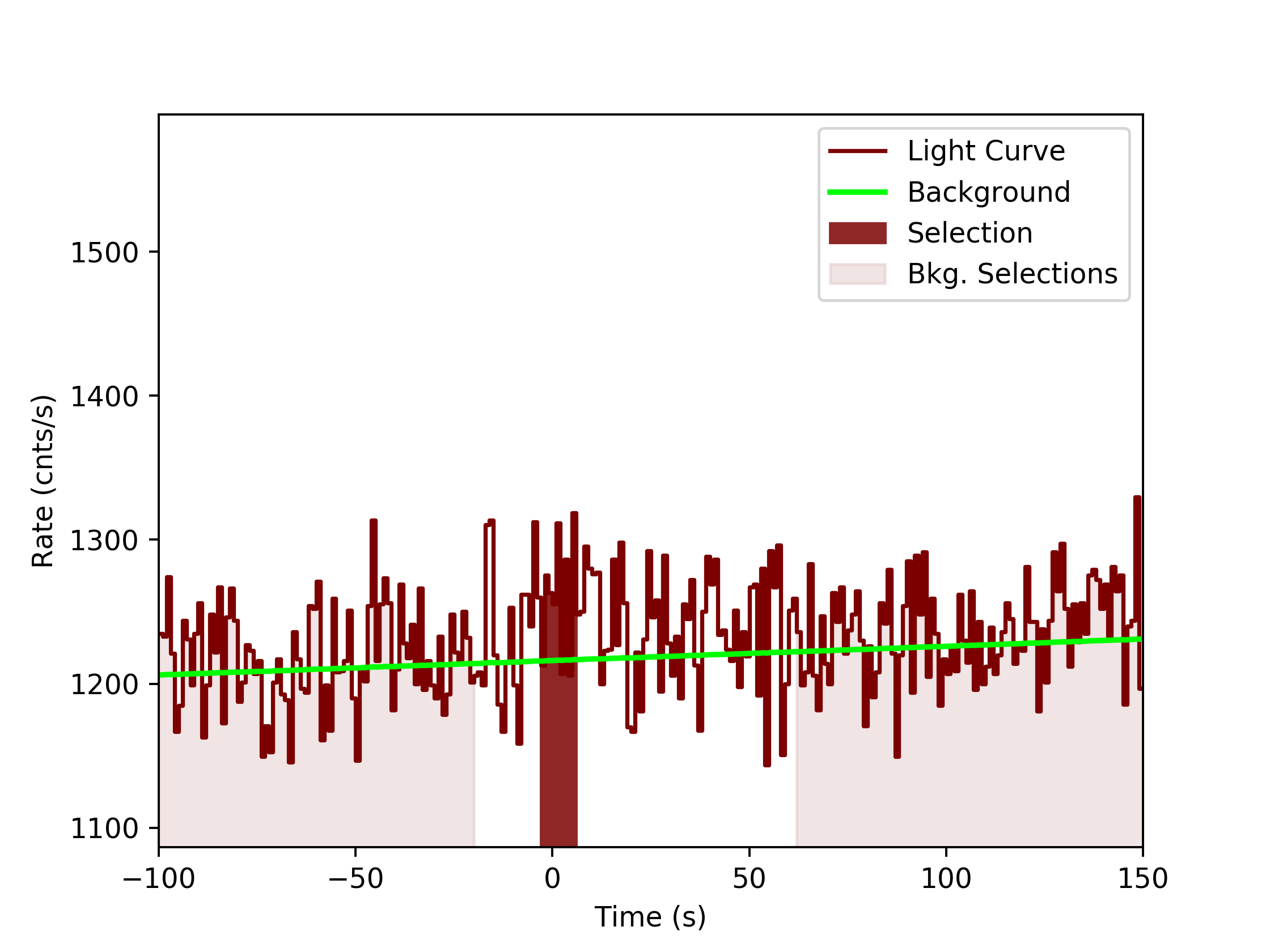 data/GRB191118925/plots/GRB191118925_lightcurve_trigdat_detector_n0_plot_v0tte.png