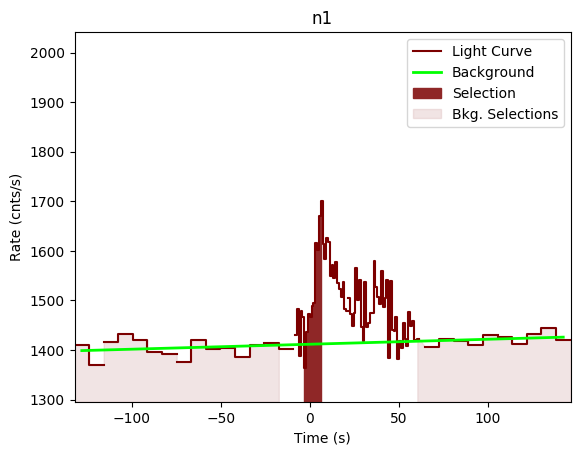 data/GRB191118925/plots/GRB191118925_lightcurve_trigdat_detector_n1_plot_v00.png