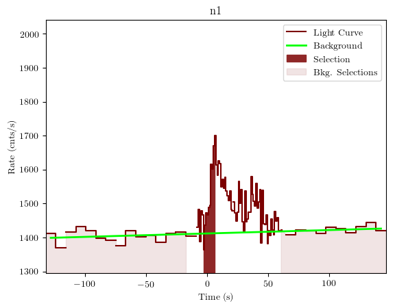 data/GRB191118925/plots/GRB191118925_lightcurve_trigdat_detector_n1_plot_v01.png