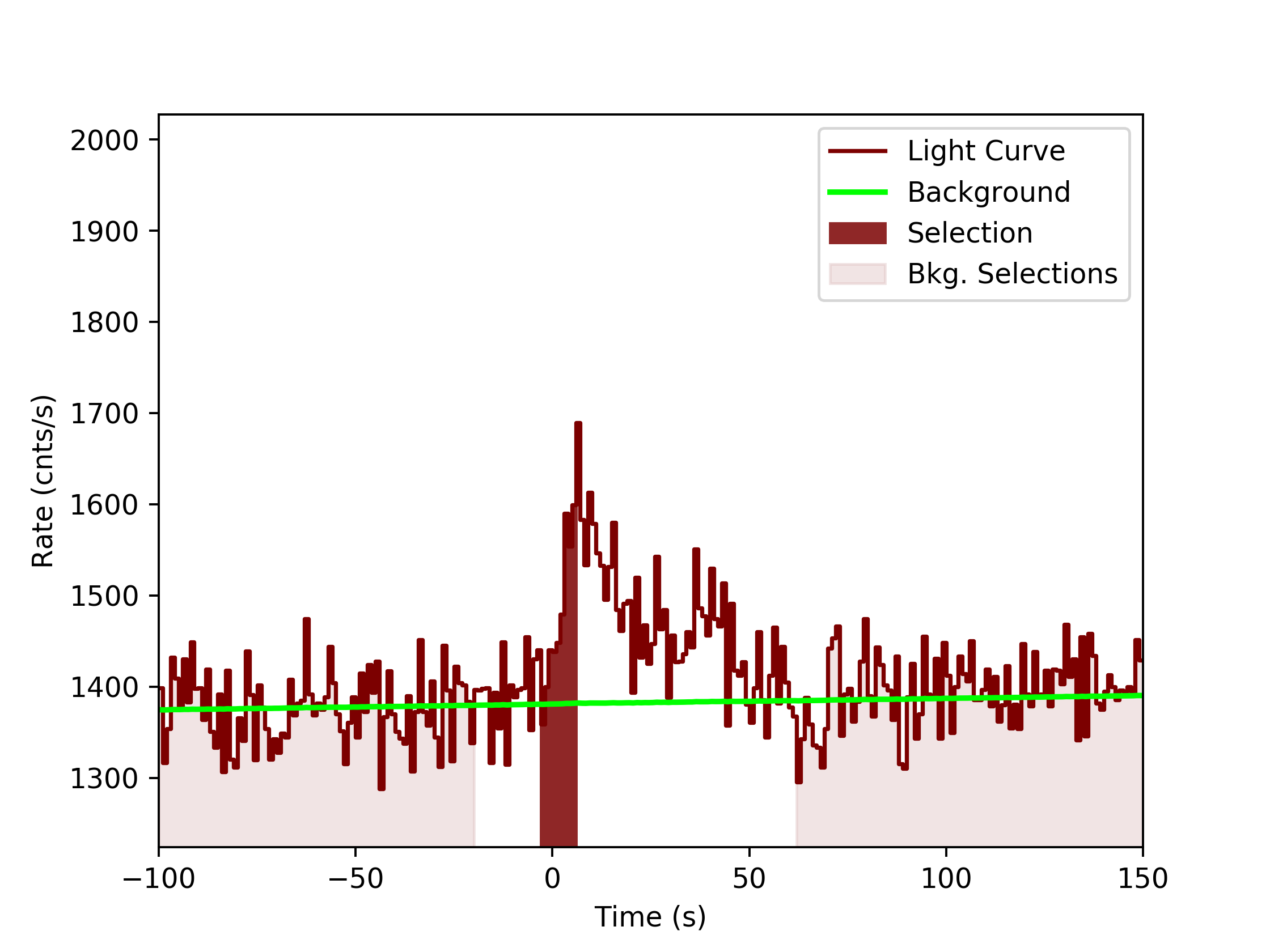 data/GRB191118925/plots/GRB191118925_lightcurve_trigdat_detector_n1_plot_v0tte.png