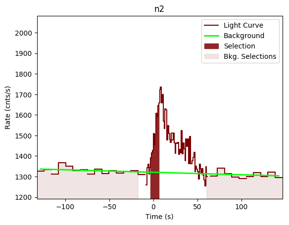 data/GRB191118925/plots/GRB191118925_lightcurve_trigdat_detector_n2_plot_v00.png