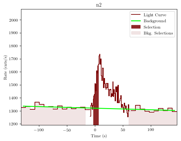 data/GRB191118925/plots/GRB191118925_lightcurve_trigdat_detector_n2_plot_v01.png