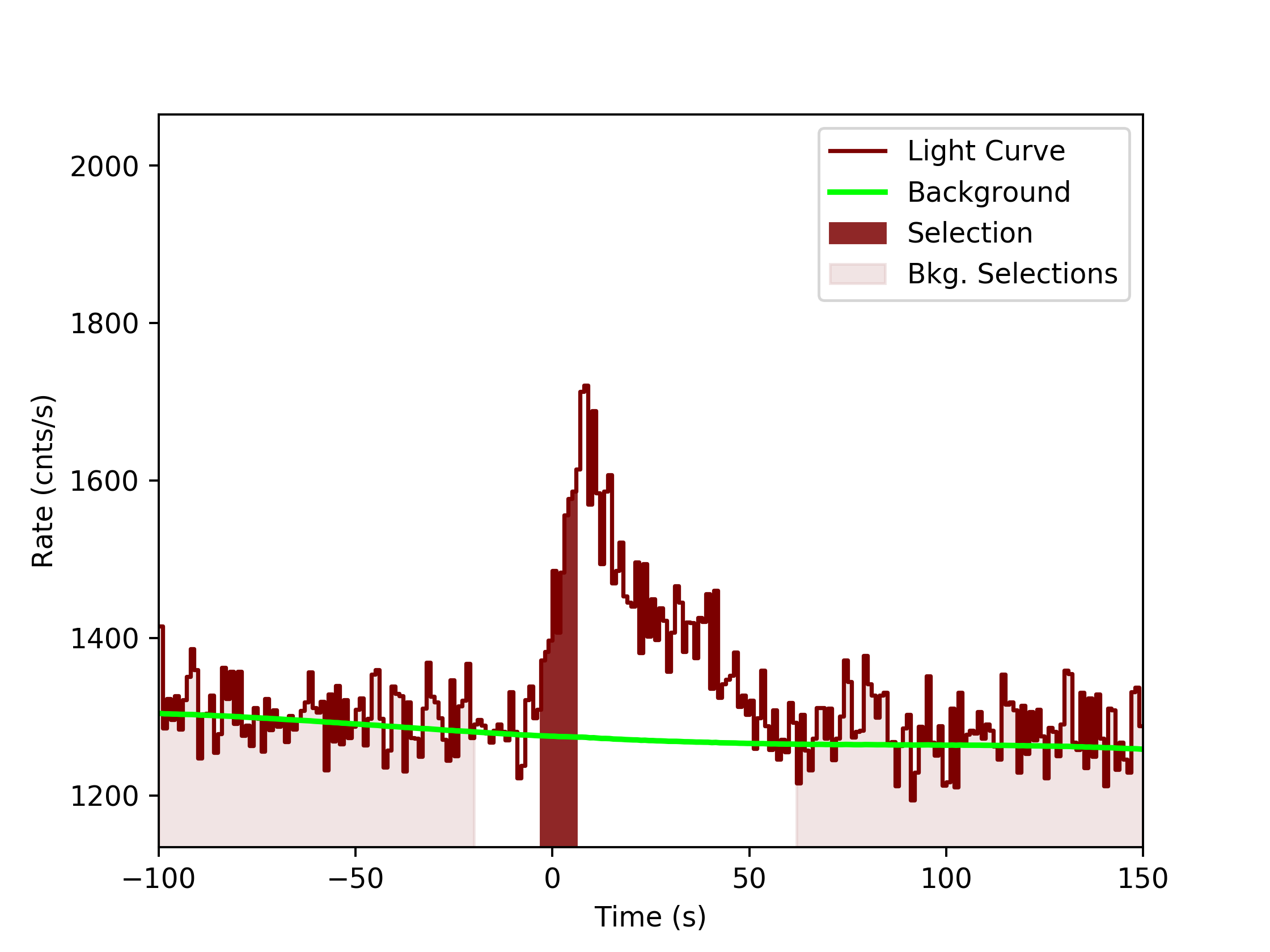 data/GRB191118925/plots/GRB191118925_lightcurve_trigdat_detector_n2_plot_v0tte.png