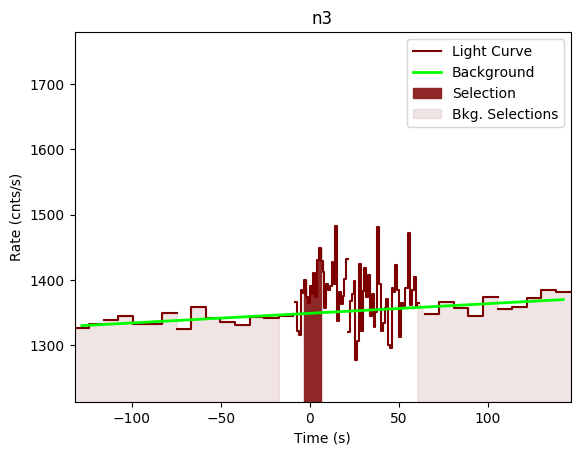 data/GRB191118925/plots/GRB191118925_lightcurve_trigdat_detector_n3_plot_v00.png