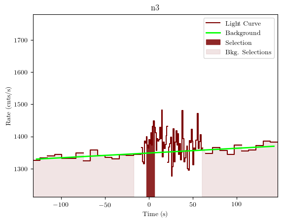 data/GRB191118925/plots/GRB191118925_lightcurve_trigdat_detector_n3_plot_v01.png