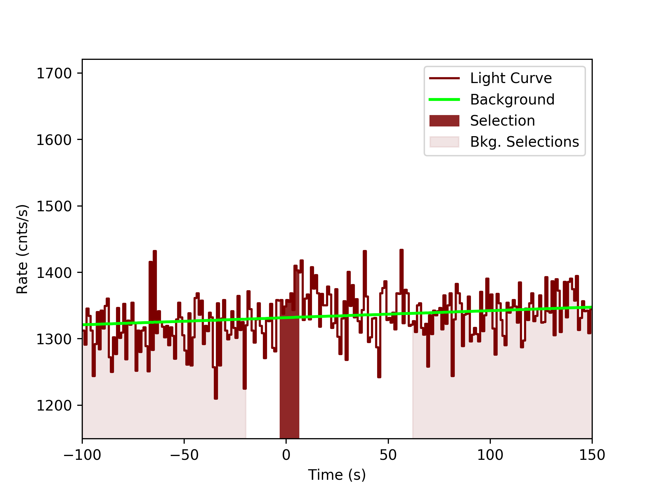 data/GRB191118925/plots/GRB191118925_lightcurve_trigdat_detector_n3_plot_v0tte.png