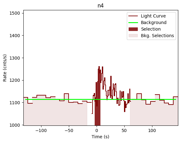 data/GRB191118925/plots/GRB191118925_lightcurve_trigdat_detector_n4_plot_v00.png