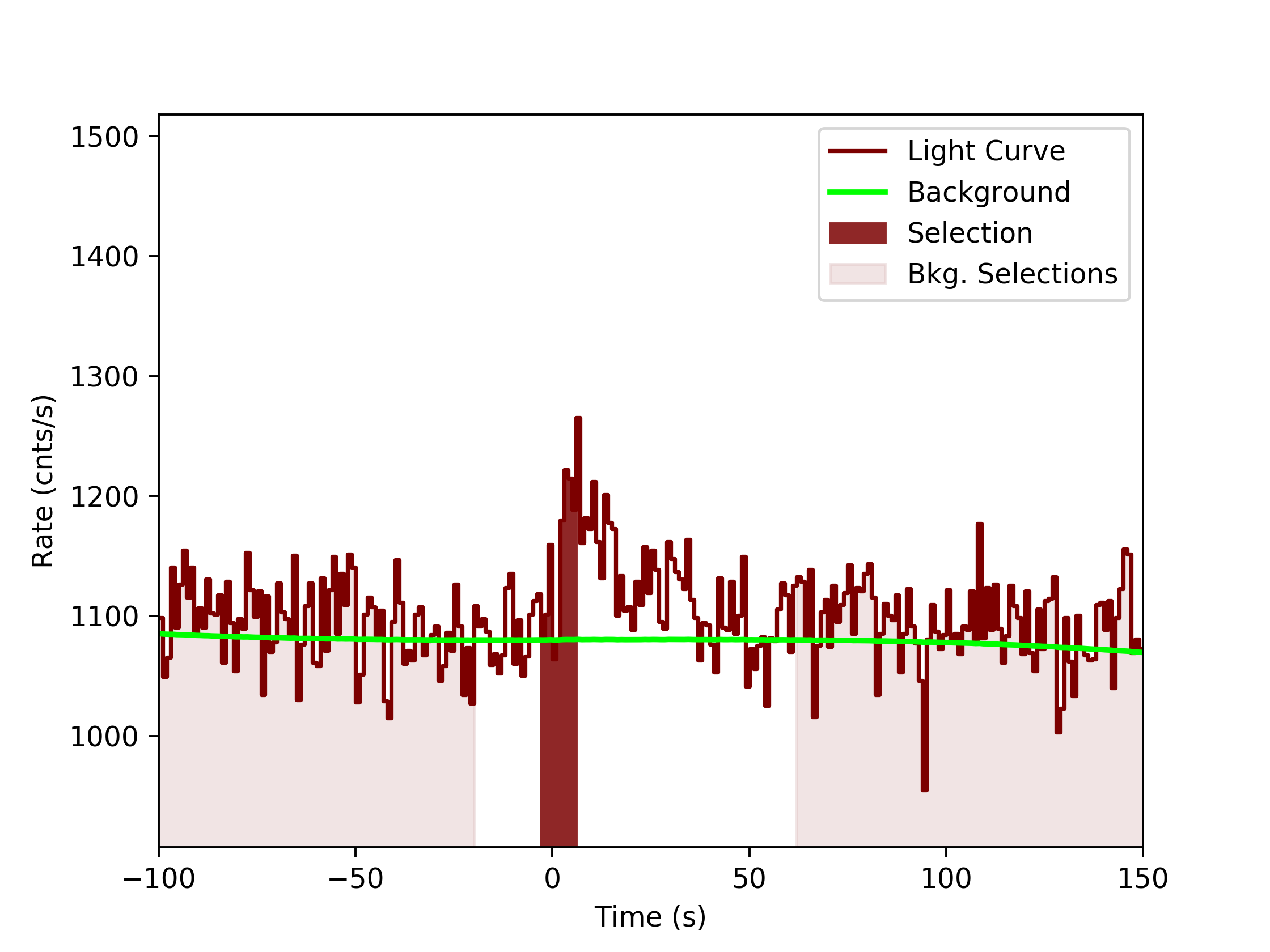 data/GRB191118925/plots/GRB191118925_lightcurve_trigdat_detector_n4_plot_v0tte.png