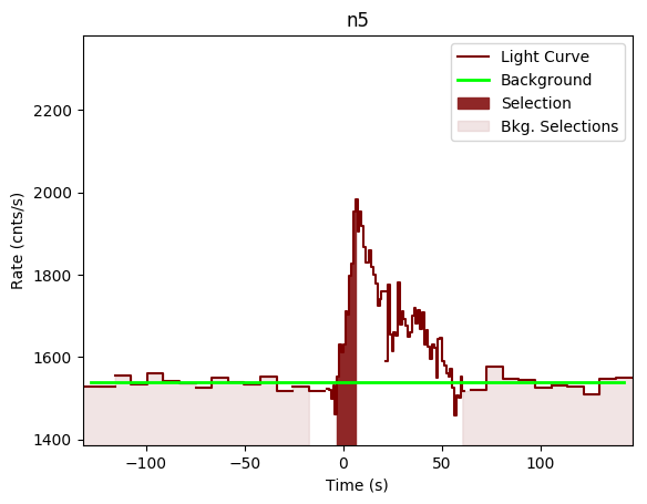 data/GRB191118925/plots/GRB191118925_lightcurve_trigdat_detector_n5_plot_v00.png