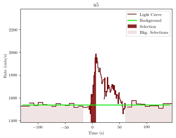data/GRB191118925/plots/GRB191118925_lightcurve_trigdat_detector_n5_plot_v01.png