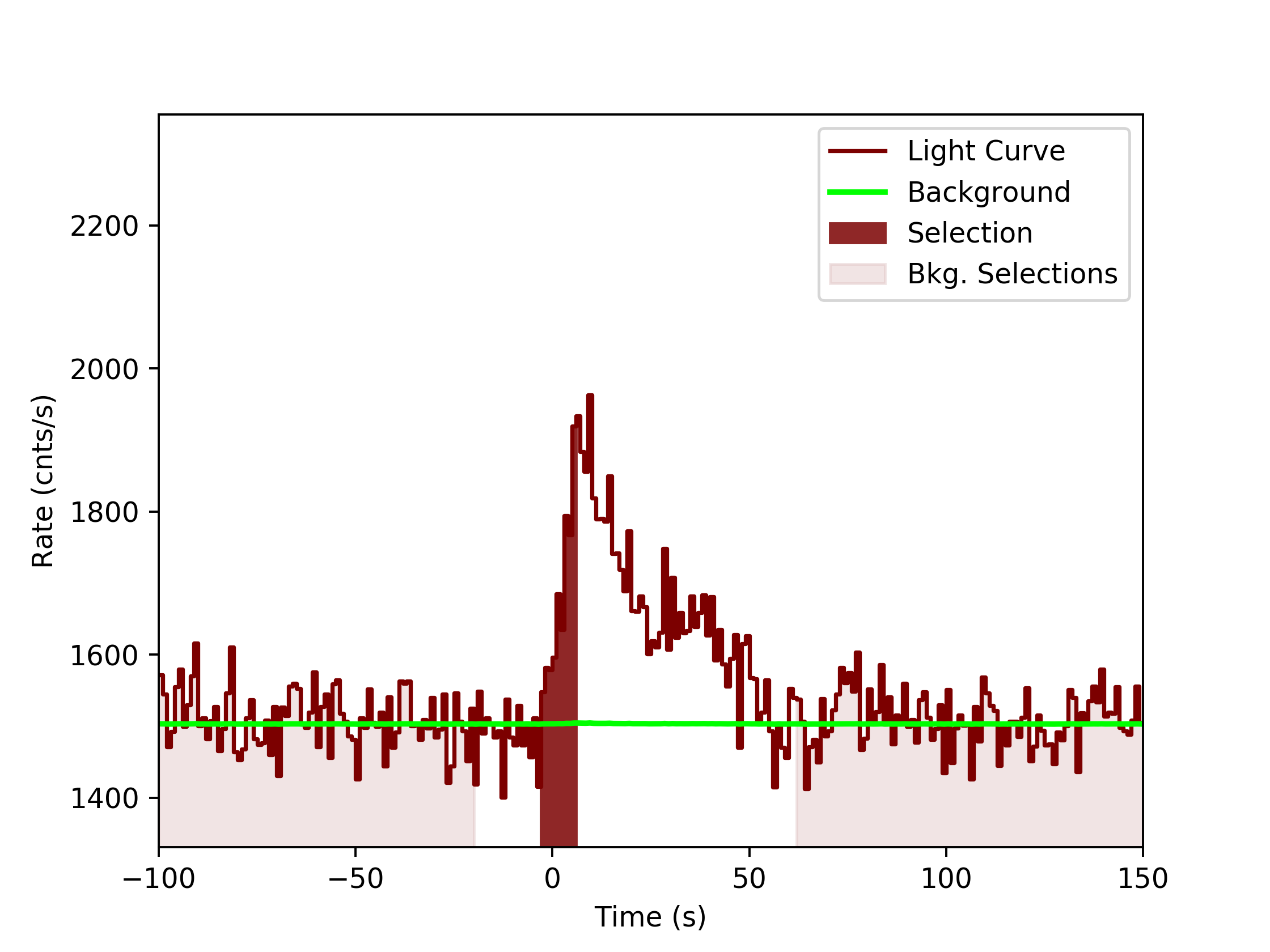 data/GRB191118925/plots/GRB191118925_lightcurve_trigdat_detector_n5_plot_v0tte.png