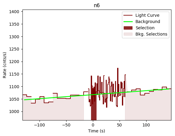 data/GRB191118925/plots/GRB191118925_lightcurve_trigdat_detector_n6_plot_v00.png