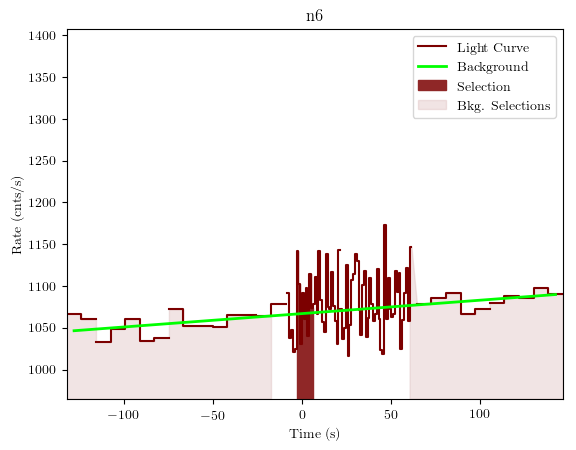 data/GRB191118925/plots/GRB191118925_lightcurve_trigdat_detector_n6_plot_v01.png