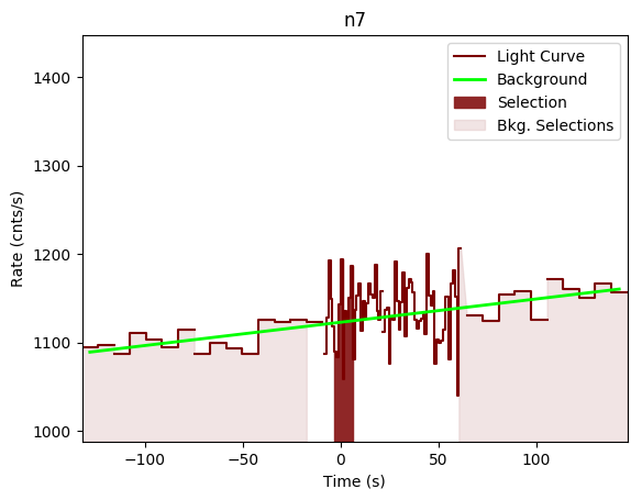 data/GRB191118925/plots/GRB191118925_lightcurve_trigdat_detector_n7_plot_v00.png