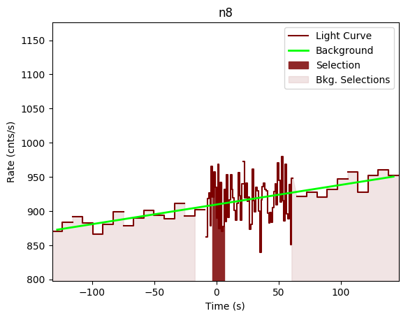 data/GRB191118925/plots/GRB191118925_lightcurve_trigdat_detector_n8_plot_v00.png